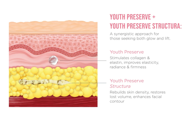 structural facial rejuvenation at SW1 Clinic Singapore